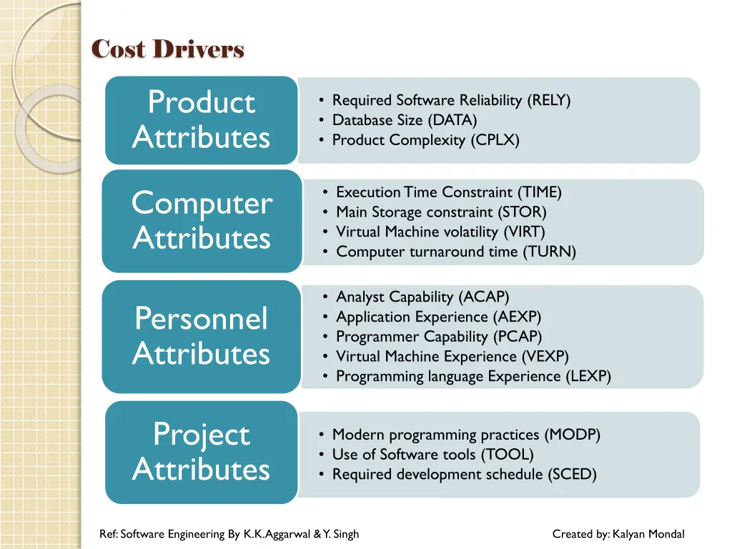 cost drivers