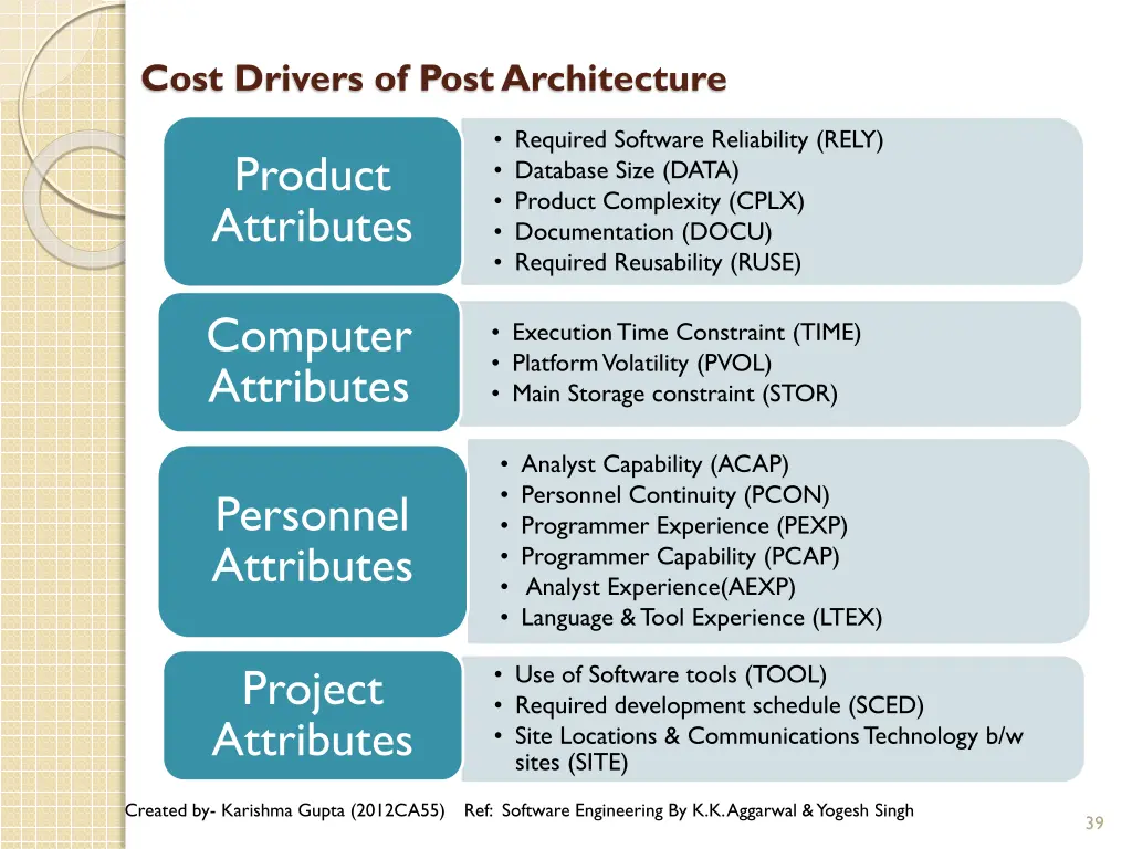 cost drivers of post architecture