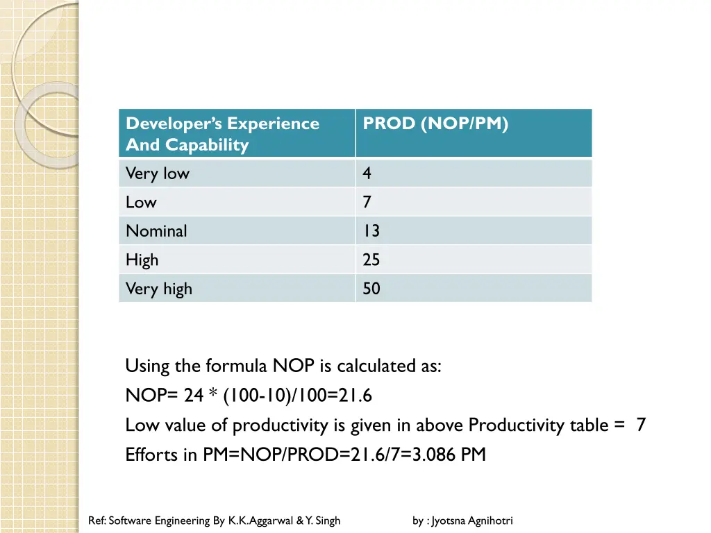 developer s experience and capability very