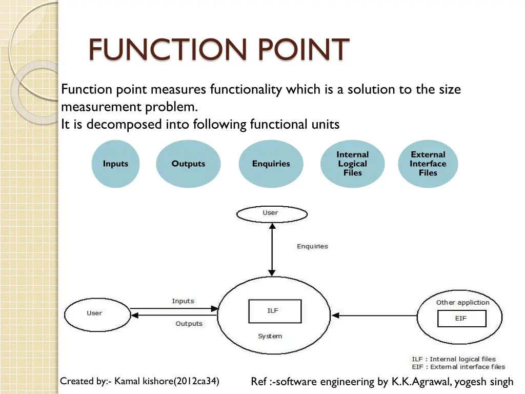 function point