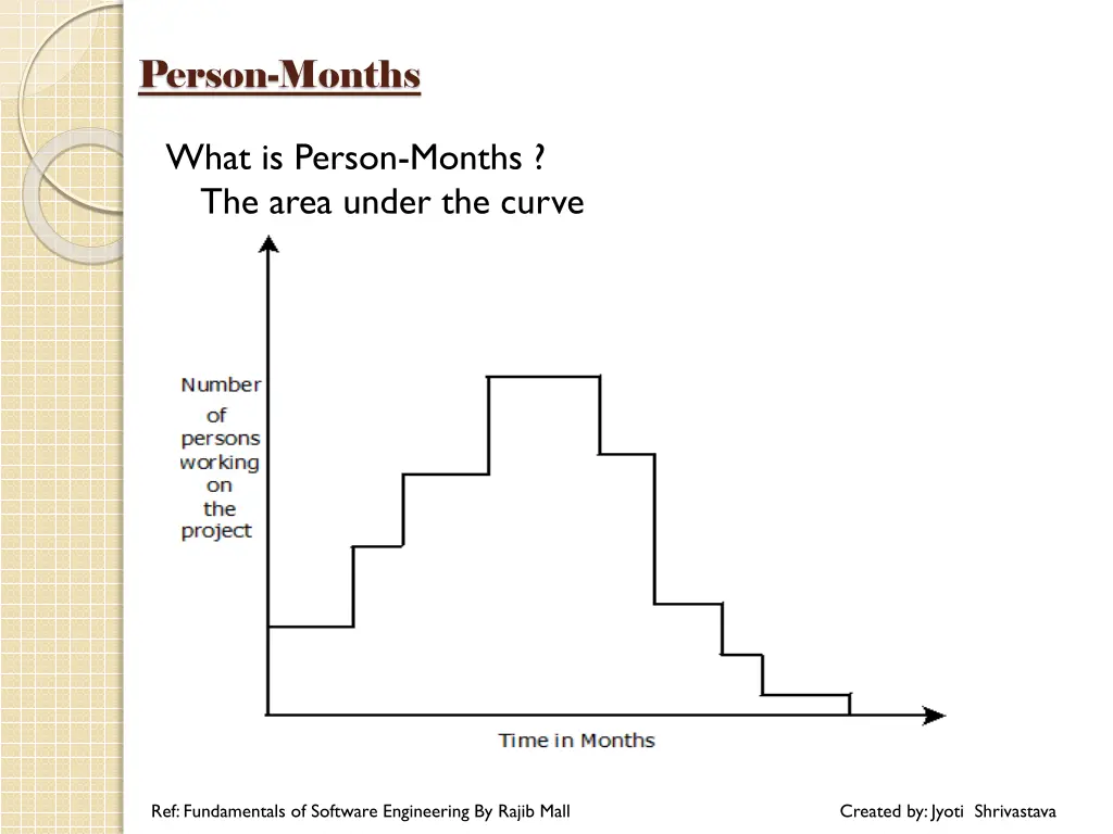person months