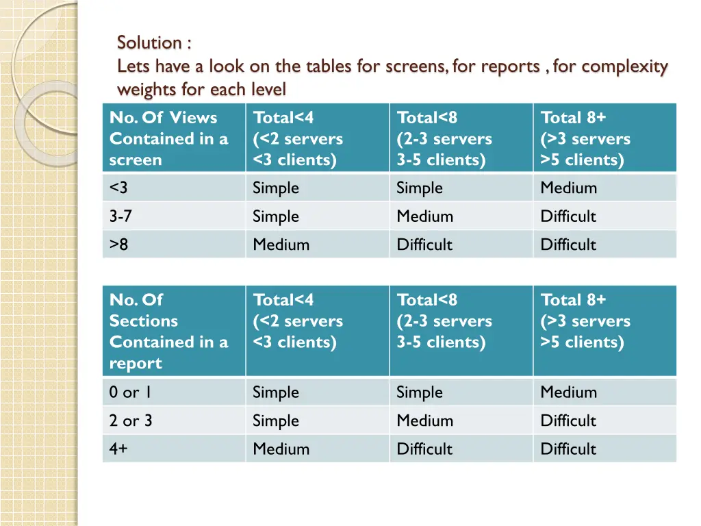 solution lets have a look on the tables