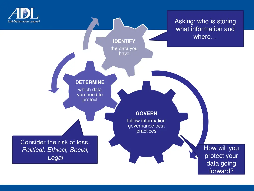 asking who is storing what information and where