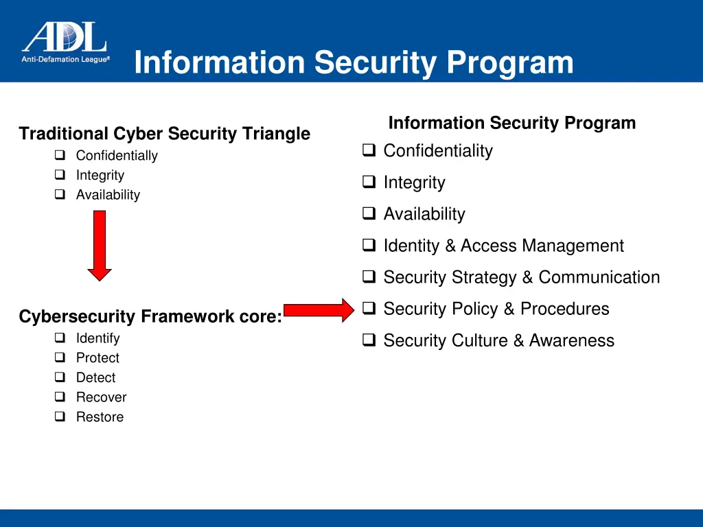 information security program 1