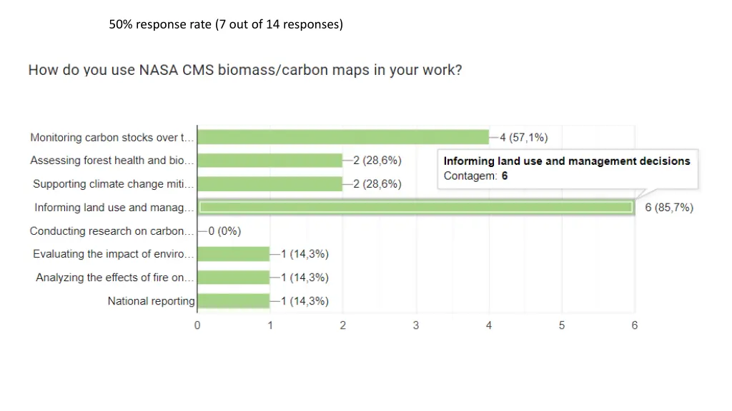 50 response rate 7 out of 14 responses