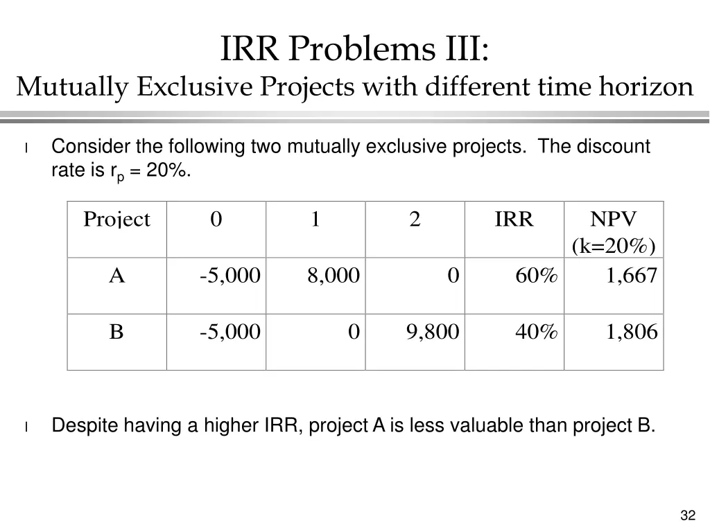 irr problems iii