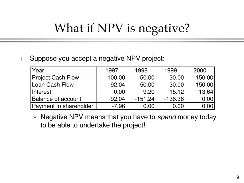 what if npv is negative