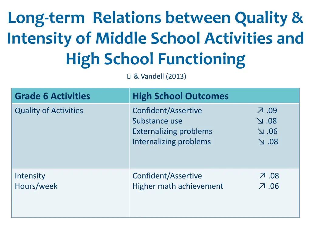 long term relations between quality intensity