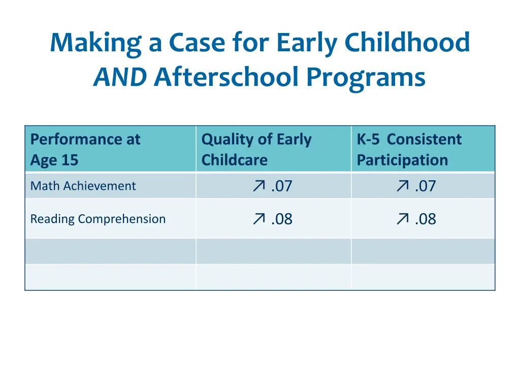 making a case for early childhood and afterschool 1