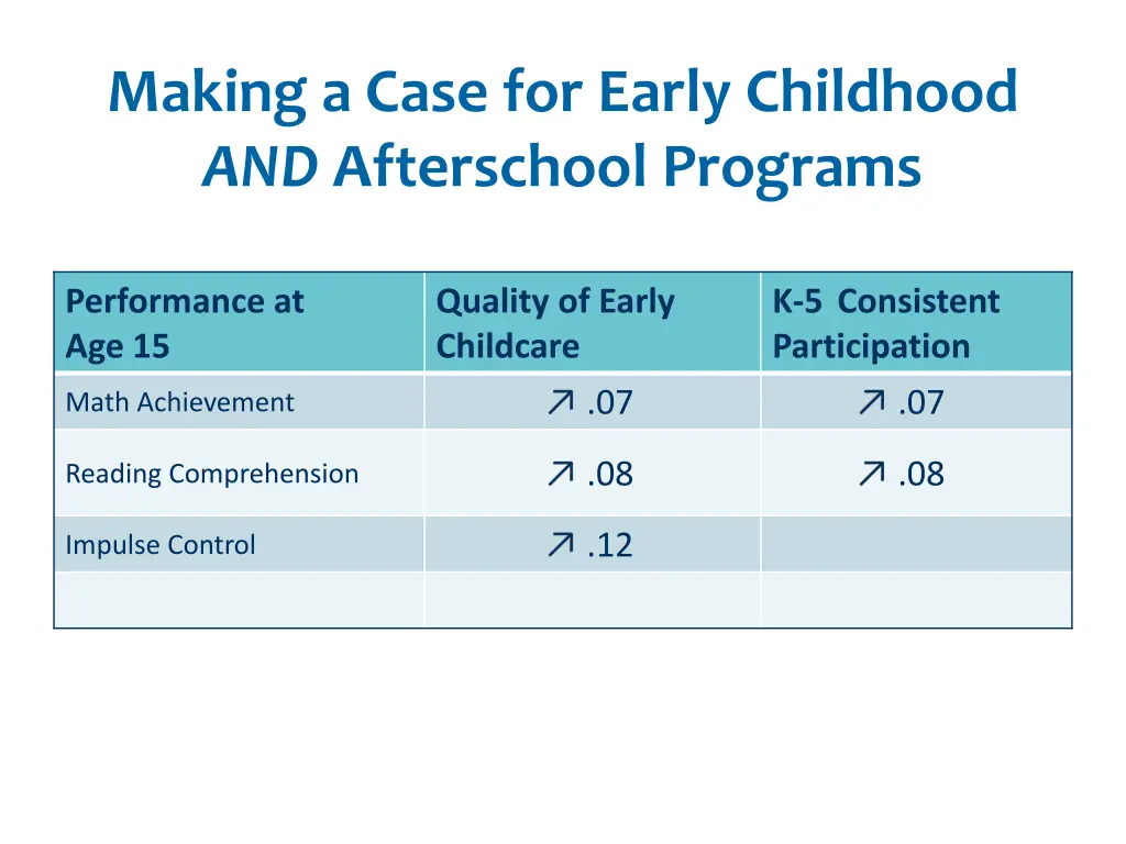 making a case for early childhood and afterschool 2