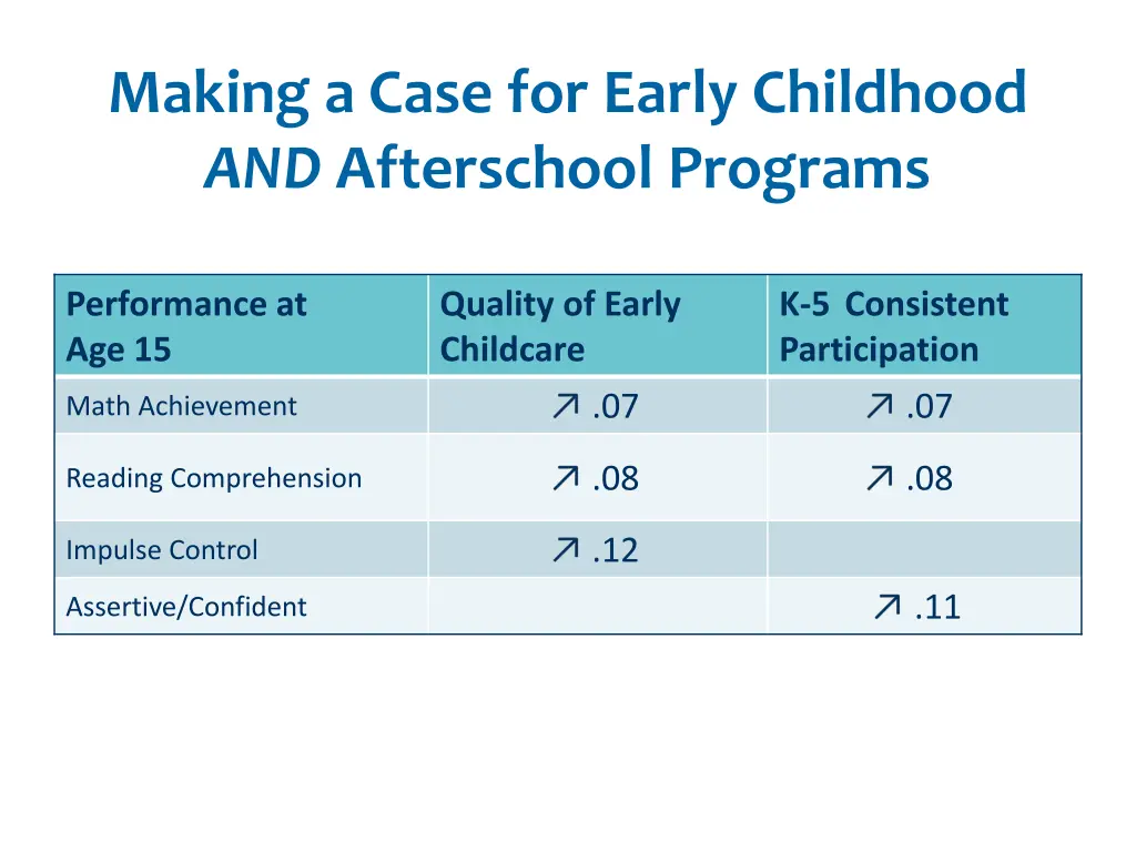 making a case for early childhood and afterschool 3