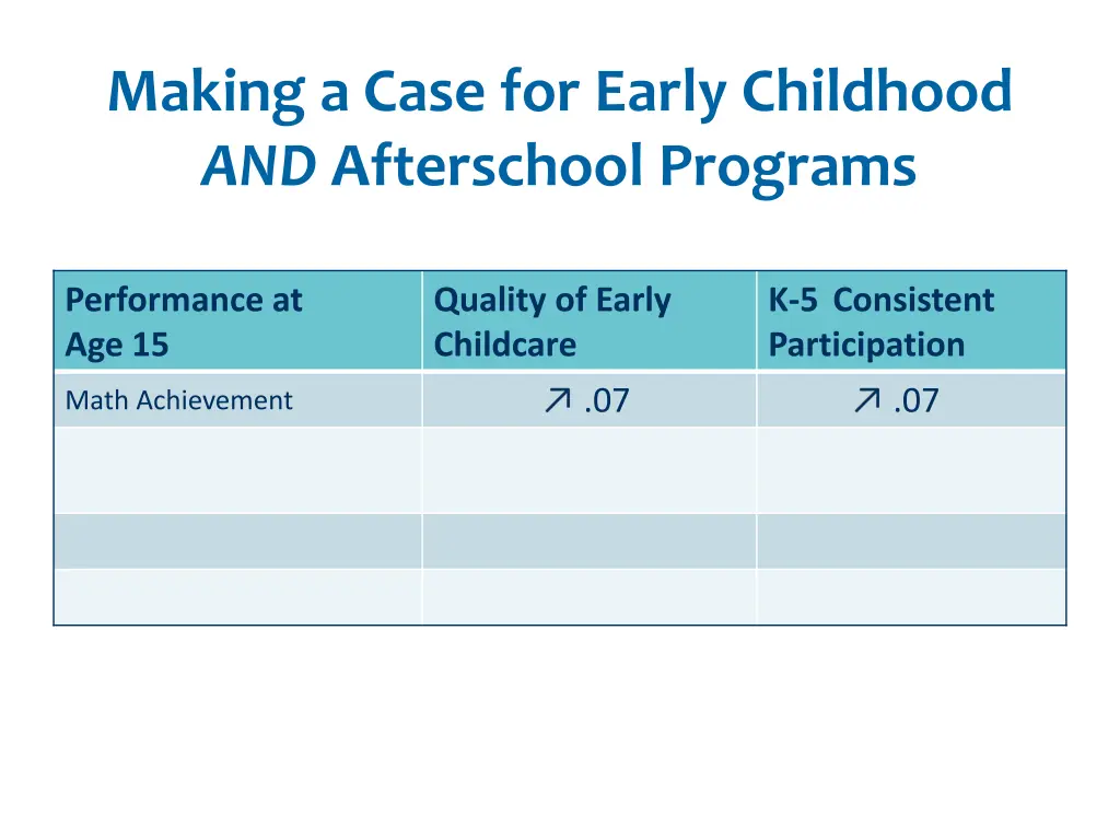 making a case for early childhood and afterschool