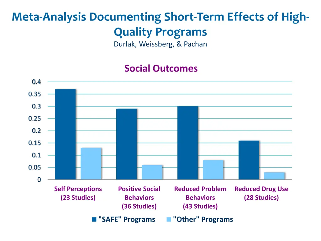 meta analysis documenting short term effects 1