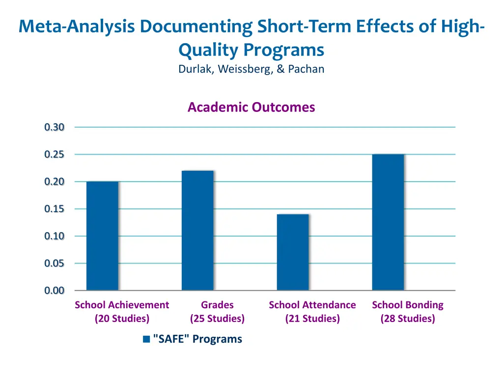 meta analysis documenting short term effects 2