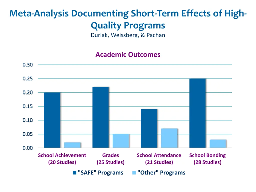 meta analysis documenting short term effects 3