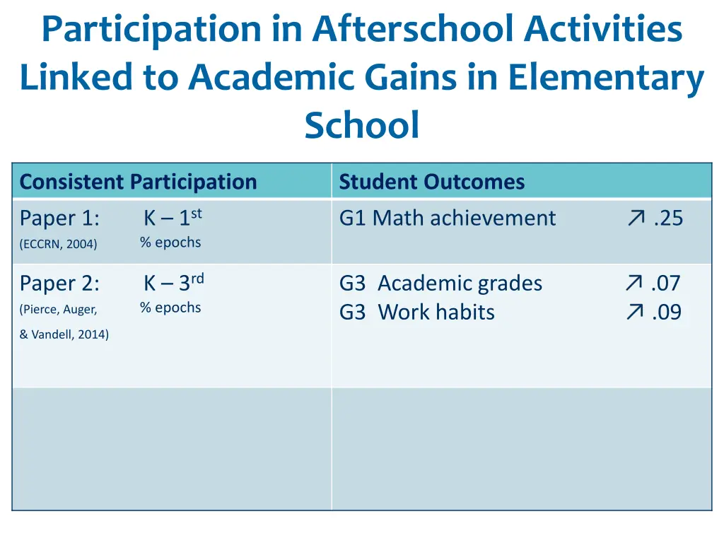 participation in afterschool activities linked 1
