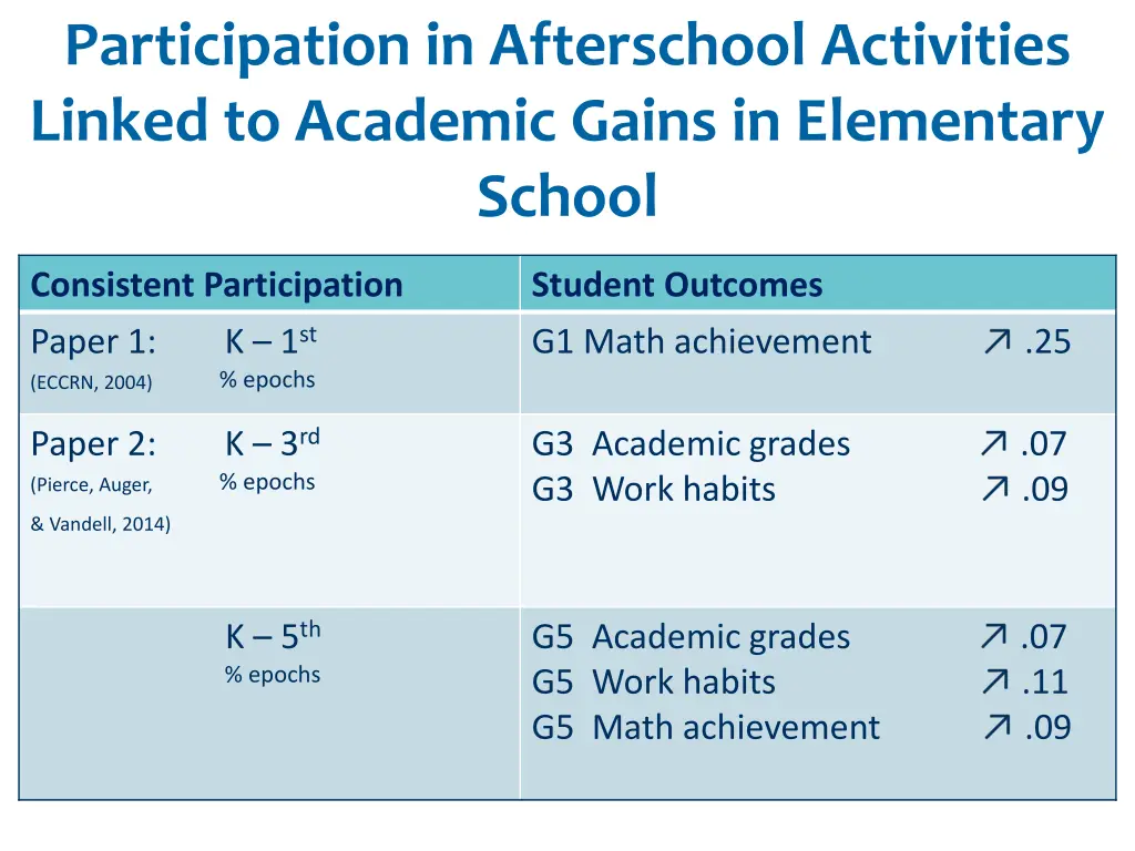 participation in afterschool activities linked 2
