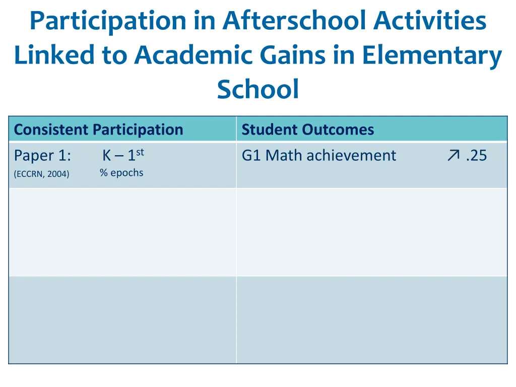 participation in afterschool activities linked