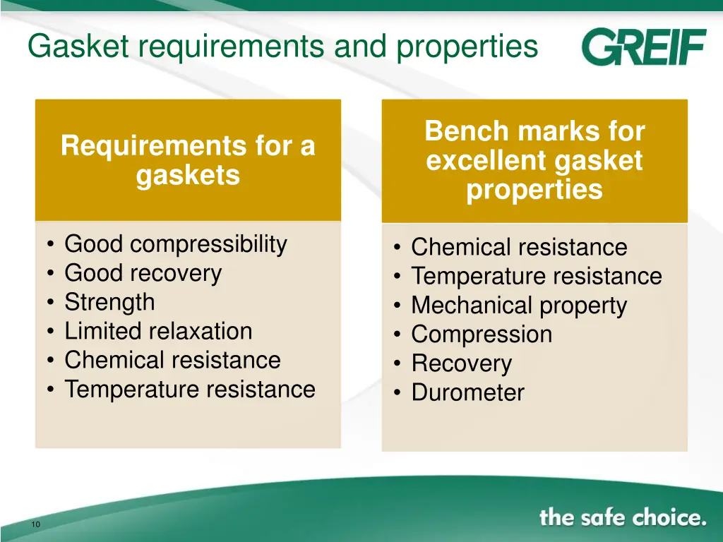 gasket requirements and properties