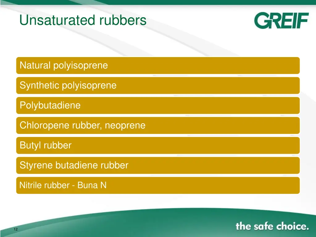 unsaturated rubbers