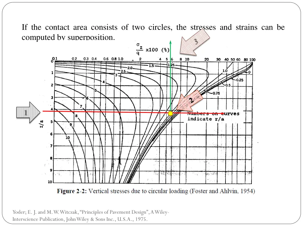 if the contact area consists of two circles