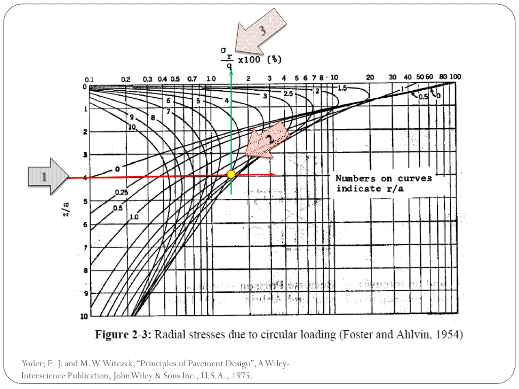 slide7