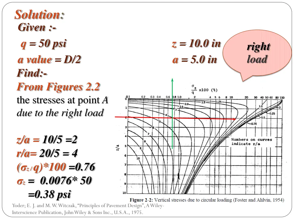 solution given q 50 psi z 10 0 in a value 1