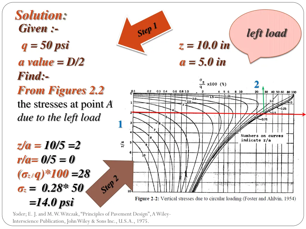 solution given q 50 psi z 10 0 in a value