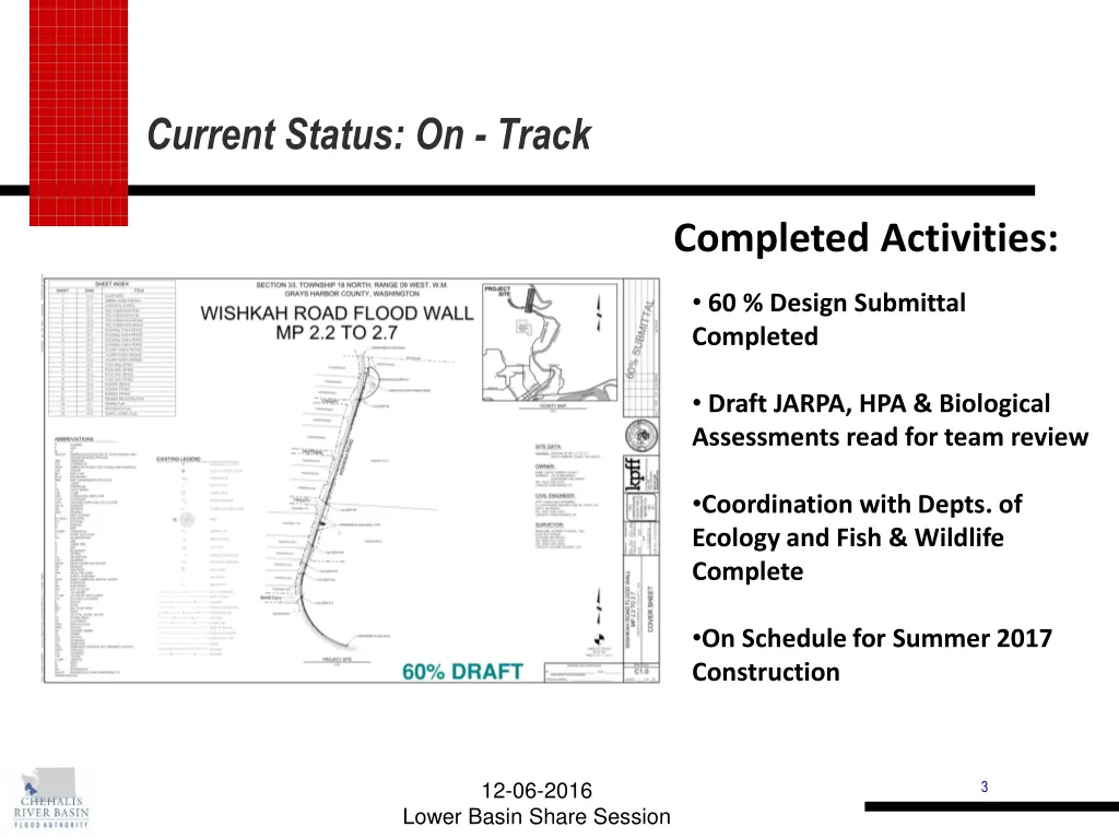 current status on track