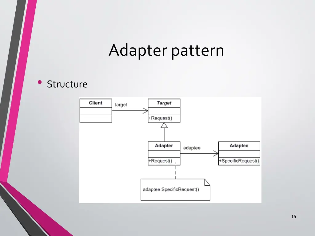 adapter pattern 2