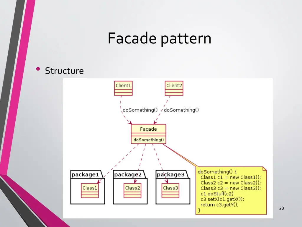 facade pattern 1
