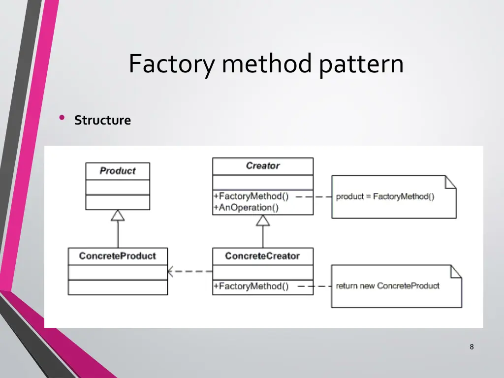 factory method pattern 1