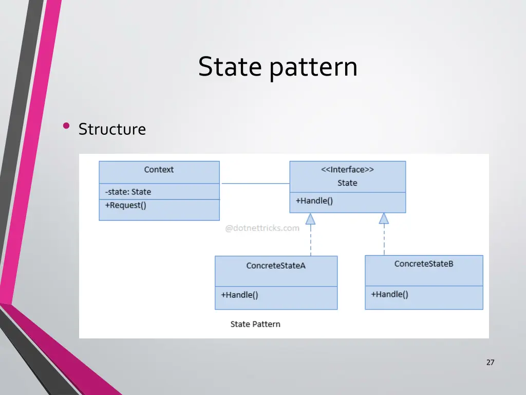 state pattern 1