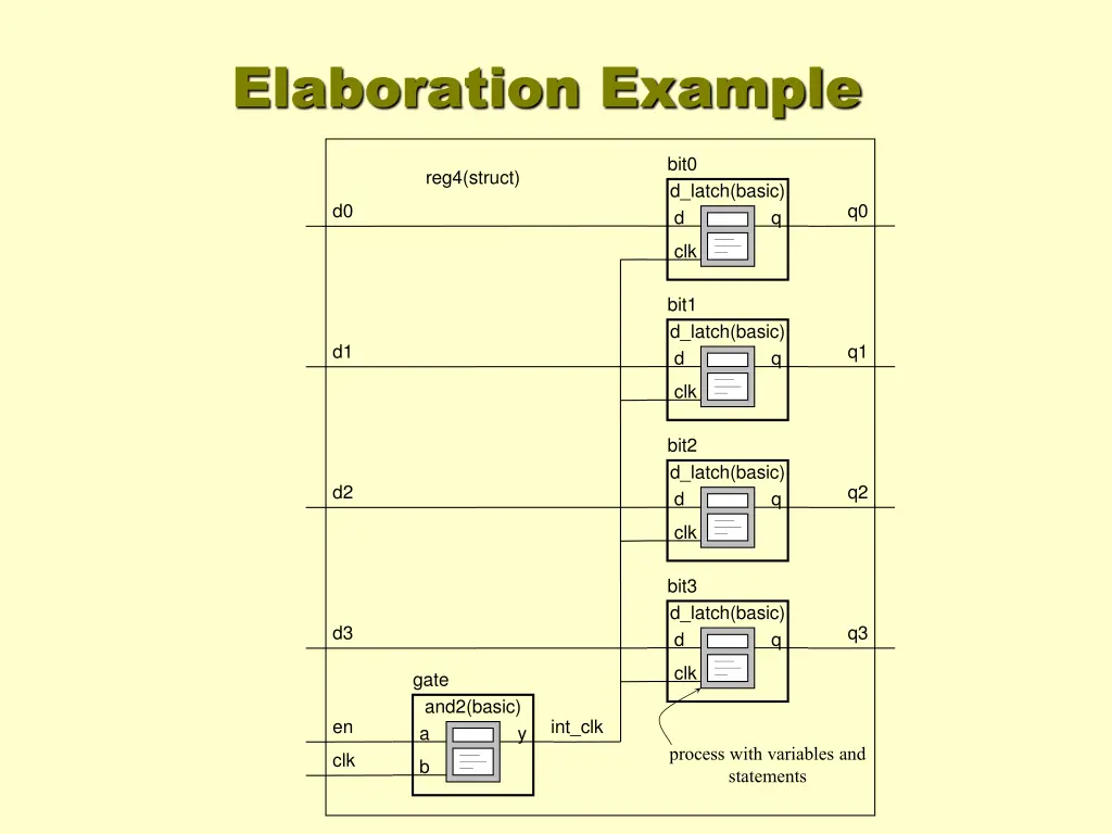 elaboration example 1