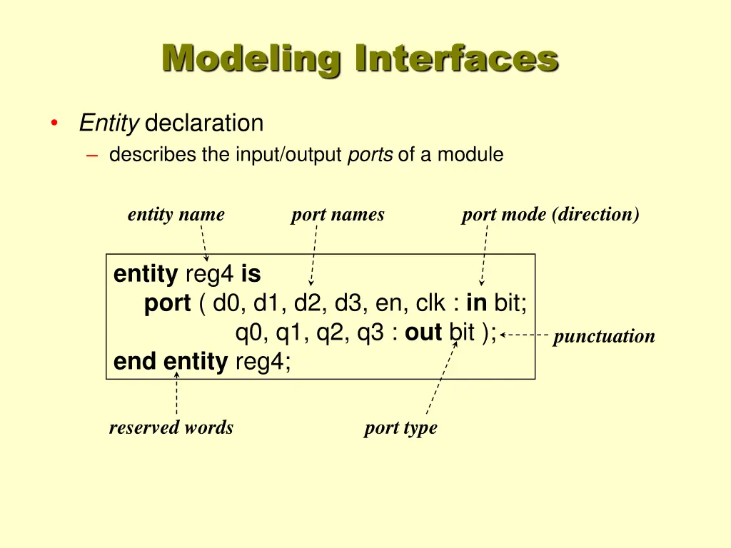 modeling interfaces