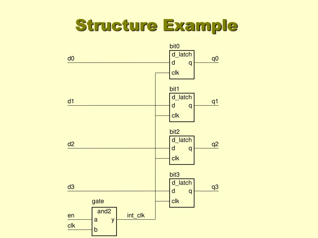 structure example