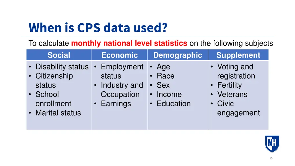 when is cps data used to calculate monthly