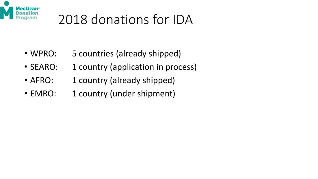 2018 donations for ida