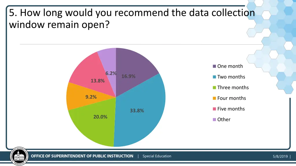 5 how long would you recommend the data