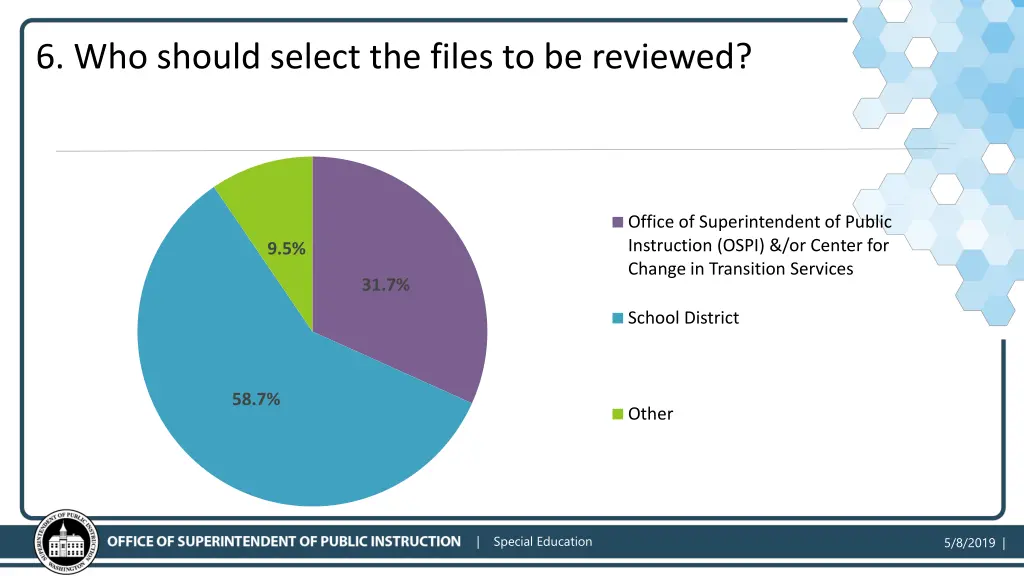 6 who should select the files to be reviewed