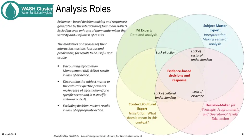 analysis roles