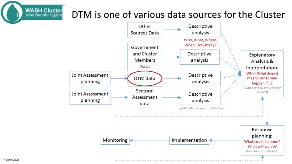 slide15