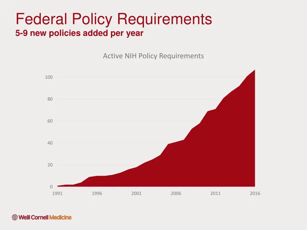 federal policy requirements 5 9 new policies