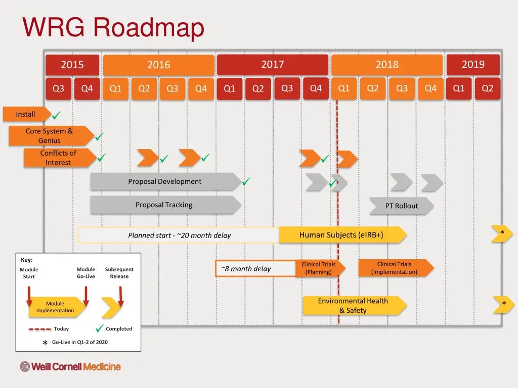 wrg roadmap