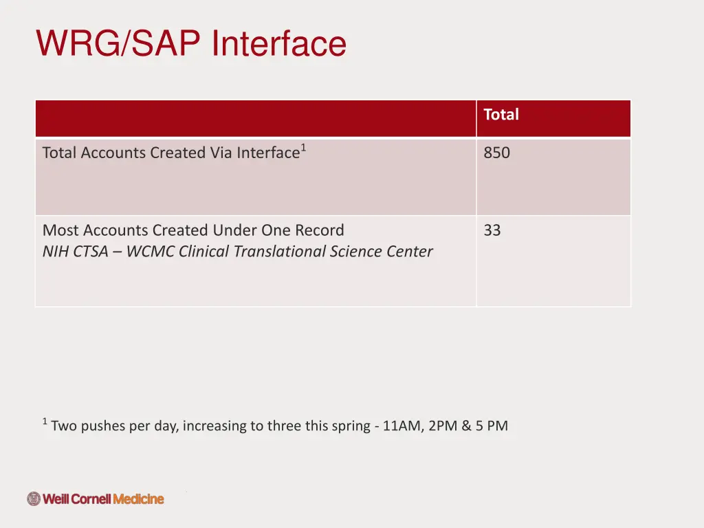 wrg sap interface