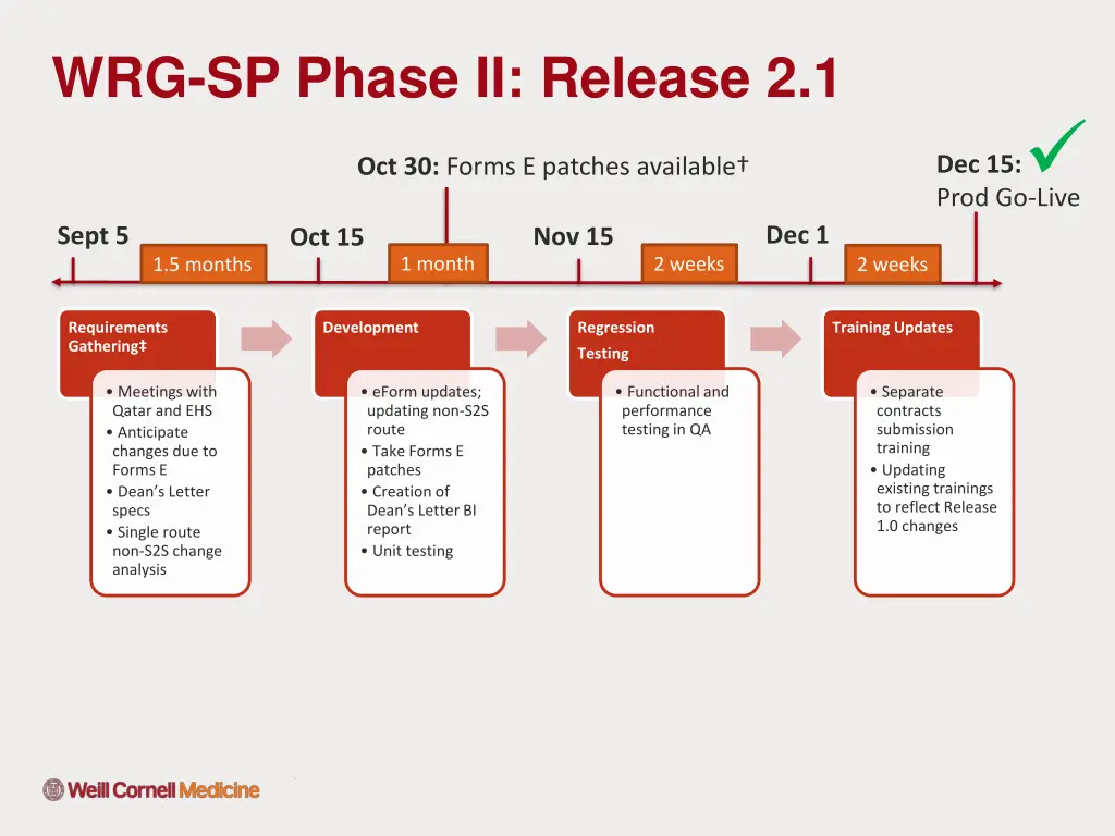 wrg sp phase ii release 2 1