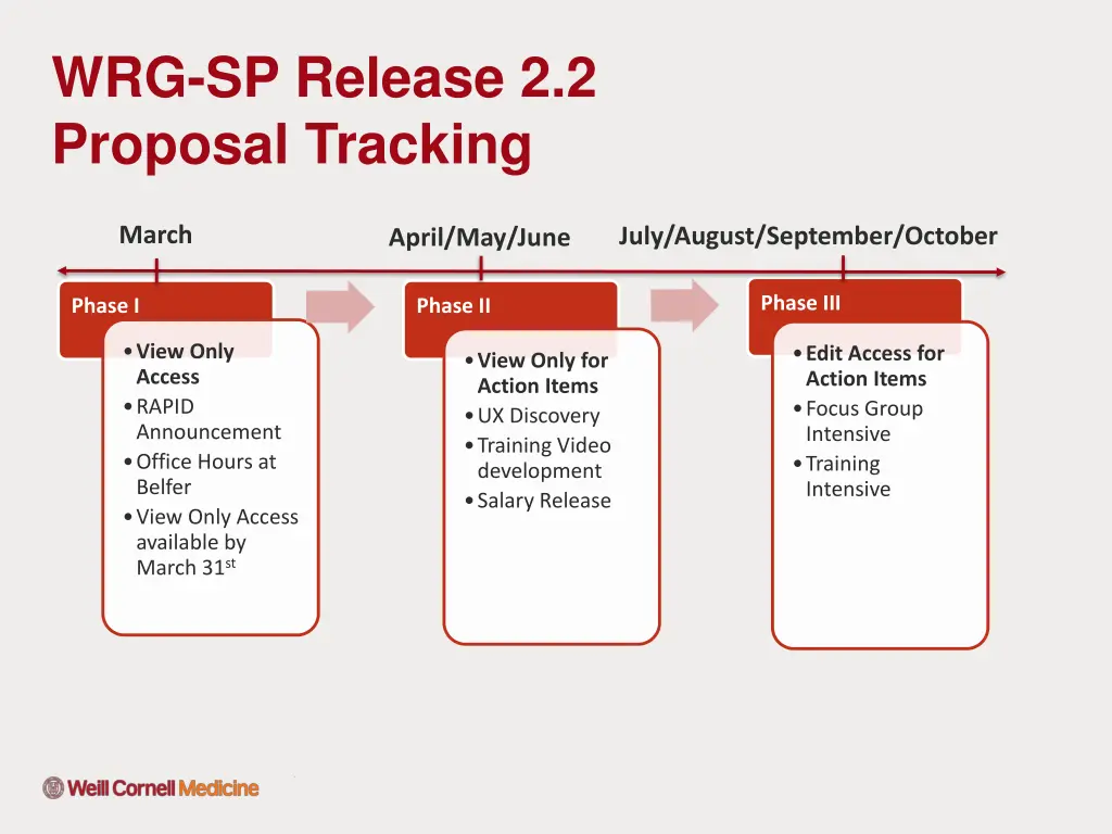 wrg sp release 2 2 proposal tracking
