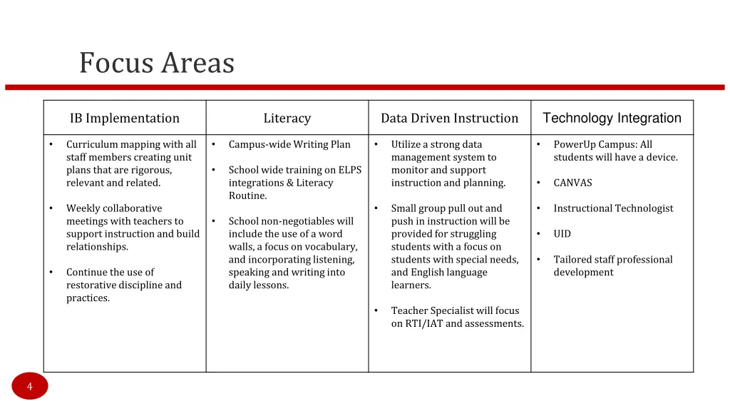 focus areas