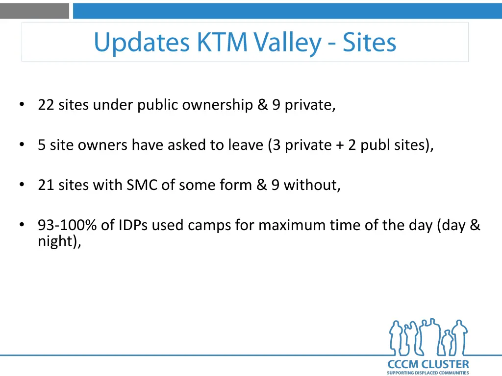 22 sites under public ownership 9 private