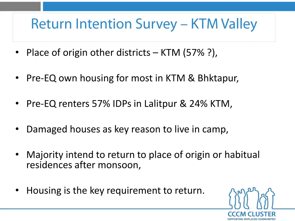 place of origin other districts ktm 57